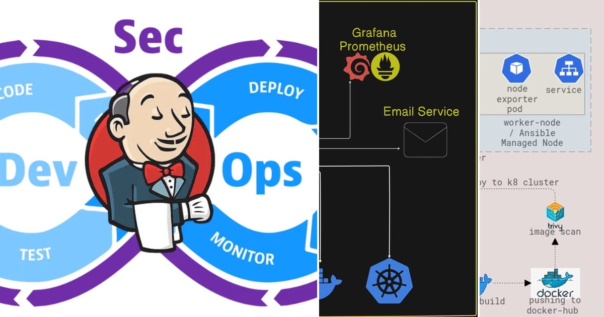 List: Jenkins Ci/Cd Workflow and Architecture | Curated by Moamen Nabil