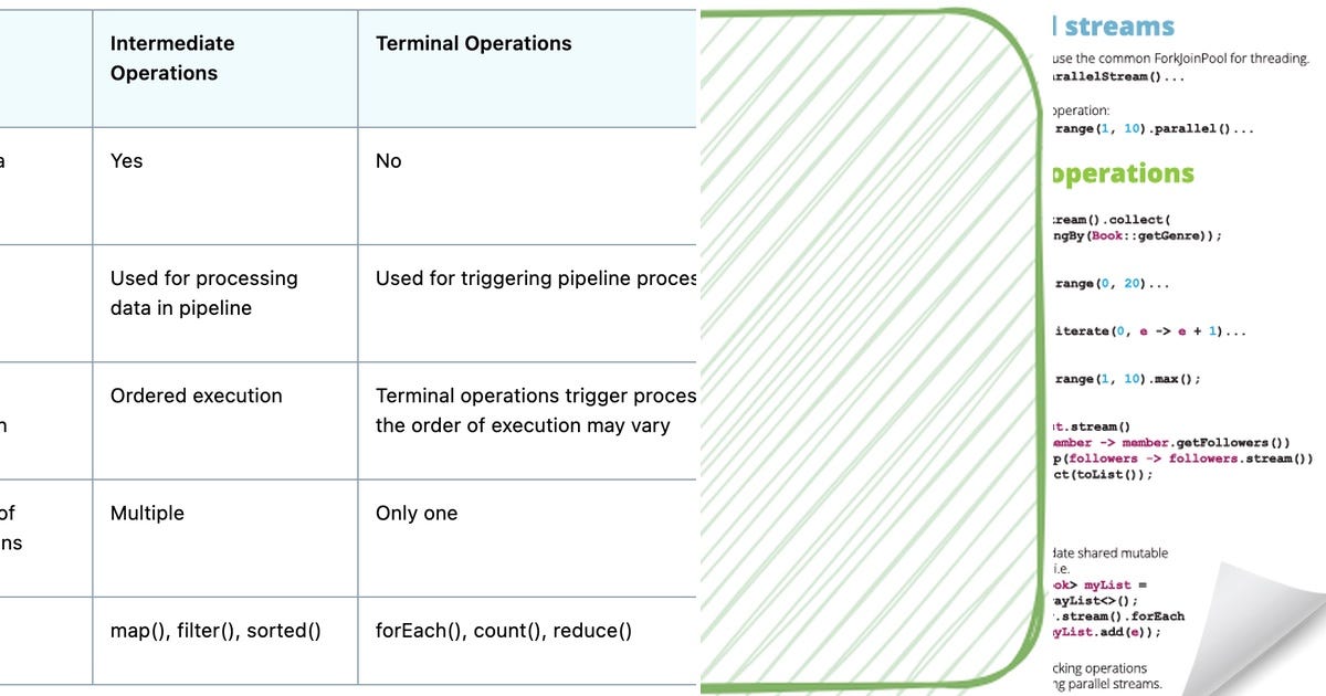 List Java streams Curated by Archias Medium