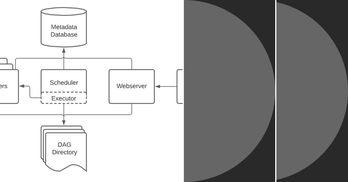List Airflow Curated by Davide Gazzè Ph.D. Medium