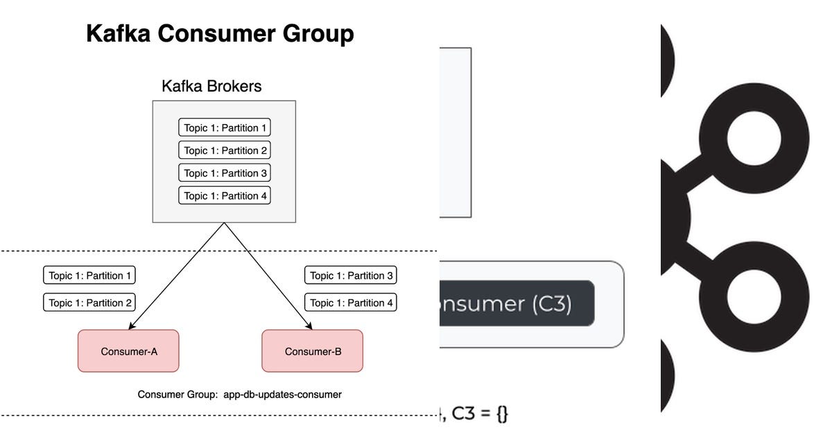 List kafka Curated by Santhosh Chandrasekaran Medium
