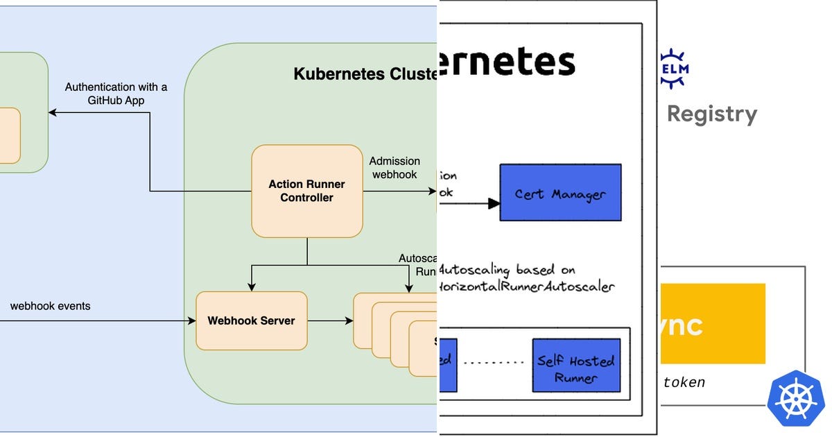 List GitHub Actions Curated by Iwekasomex Medium