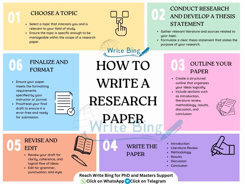 How to write a research paper. The research paper How to write a… by