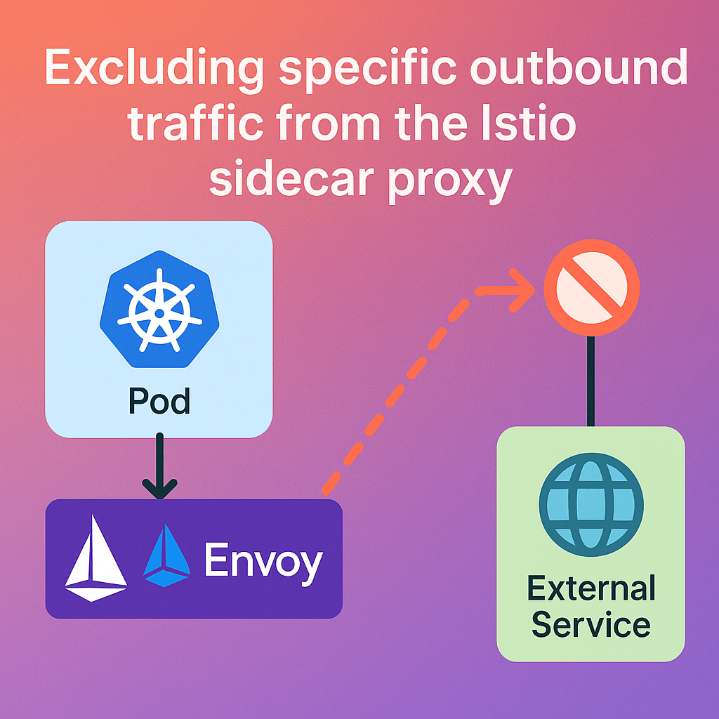 A Simple Istio Annotation Trick That Can Save You Hours of Debugging(03)
