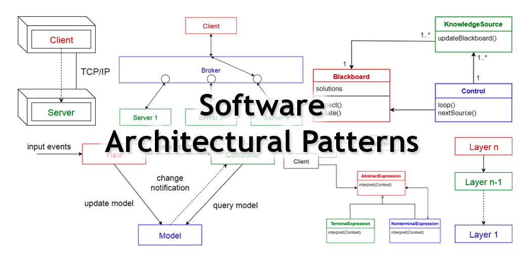 12 common software architecture styles, essential for architects | by