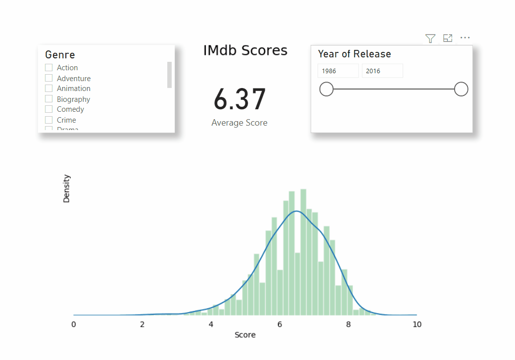 Advanced Python visualizations in PowerBI — Histograms and frequency