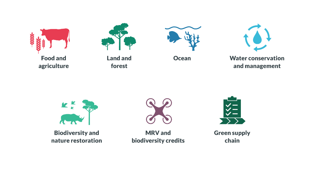 VC Funding Trends in Nature Tech — H1 2024 update by Xavier Lorphelin