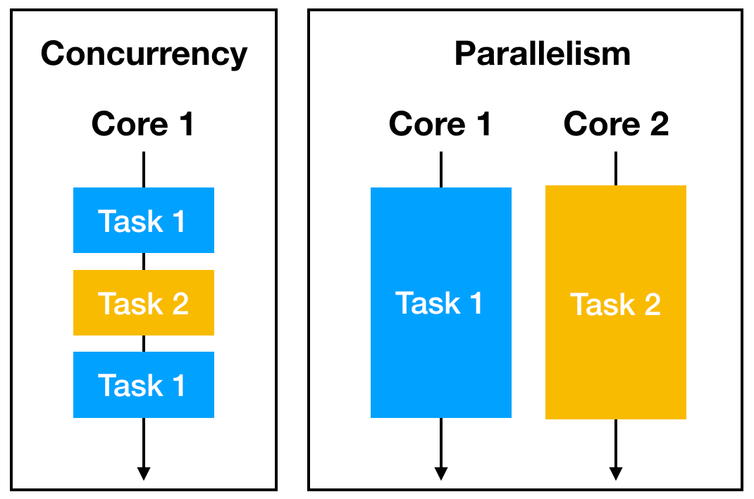 Python Concurrency Exploring Threading vs. Multiprocessing for