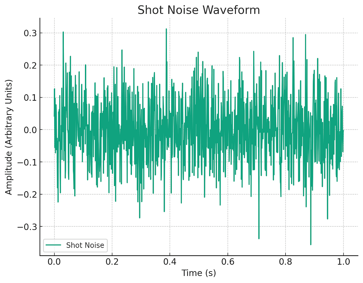 Foundations of Noise and Interference in Electronic Systems by HWE Tech & Consulting, LLC Medium