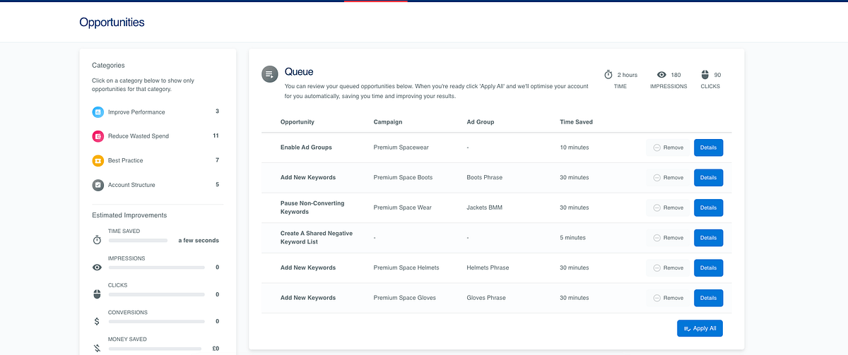 What is Adzooma?. Adzooma. You may have heard the racket… by
