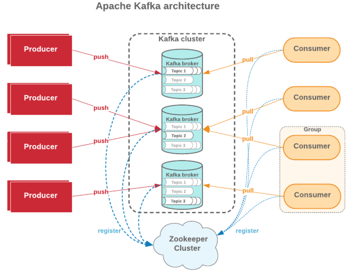 AutoMQ Serverless Cornerstone Partition Reassignment in a Few Seconds by AutoMQ：CloudNative