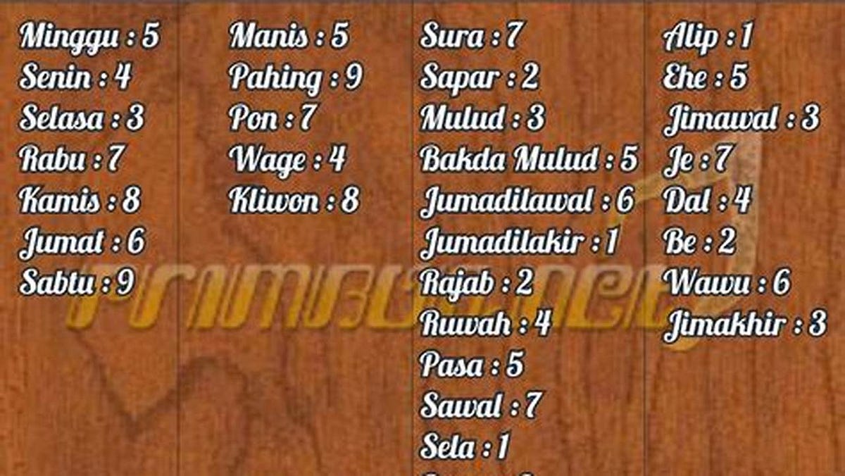Live Draw Bullseye Jam Berapa by Elfridawayuni Apr, 2024 Medium