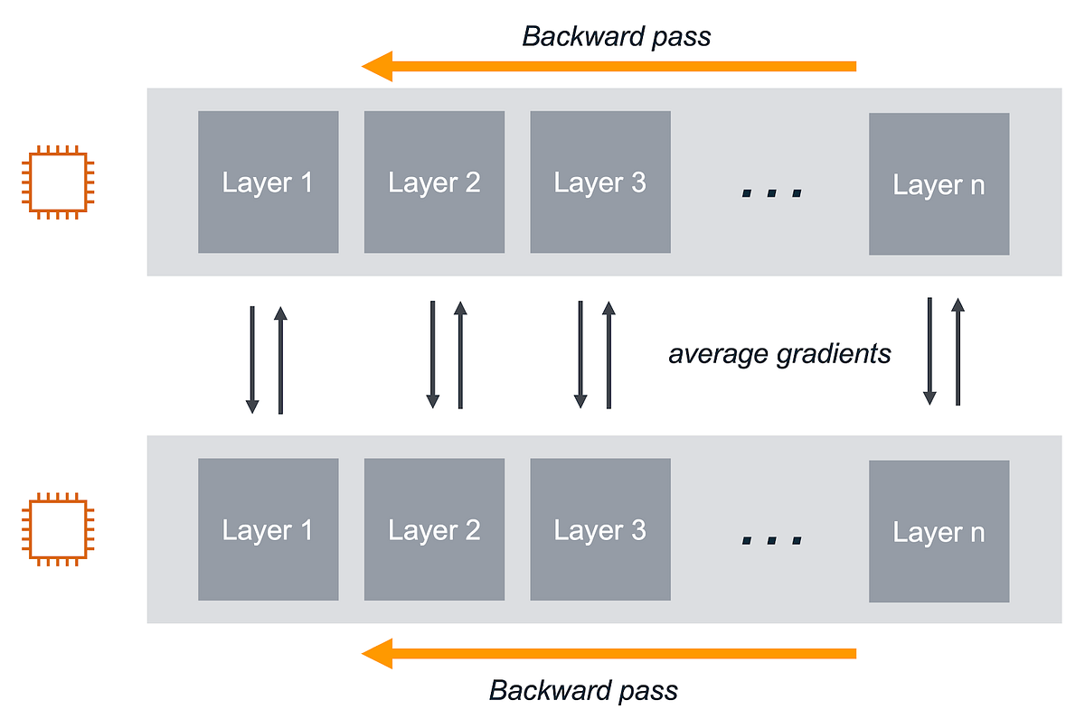 A quick guide to distributed training with TensorFlow and Horovod on