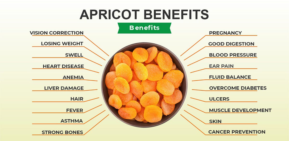 Apricot Benefits, Side Effect and Uses by Apnapoint Medium