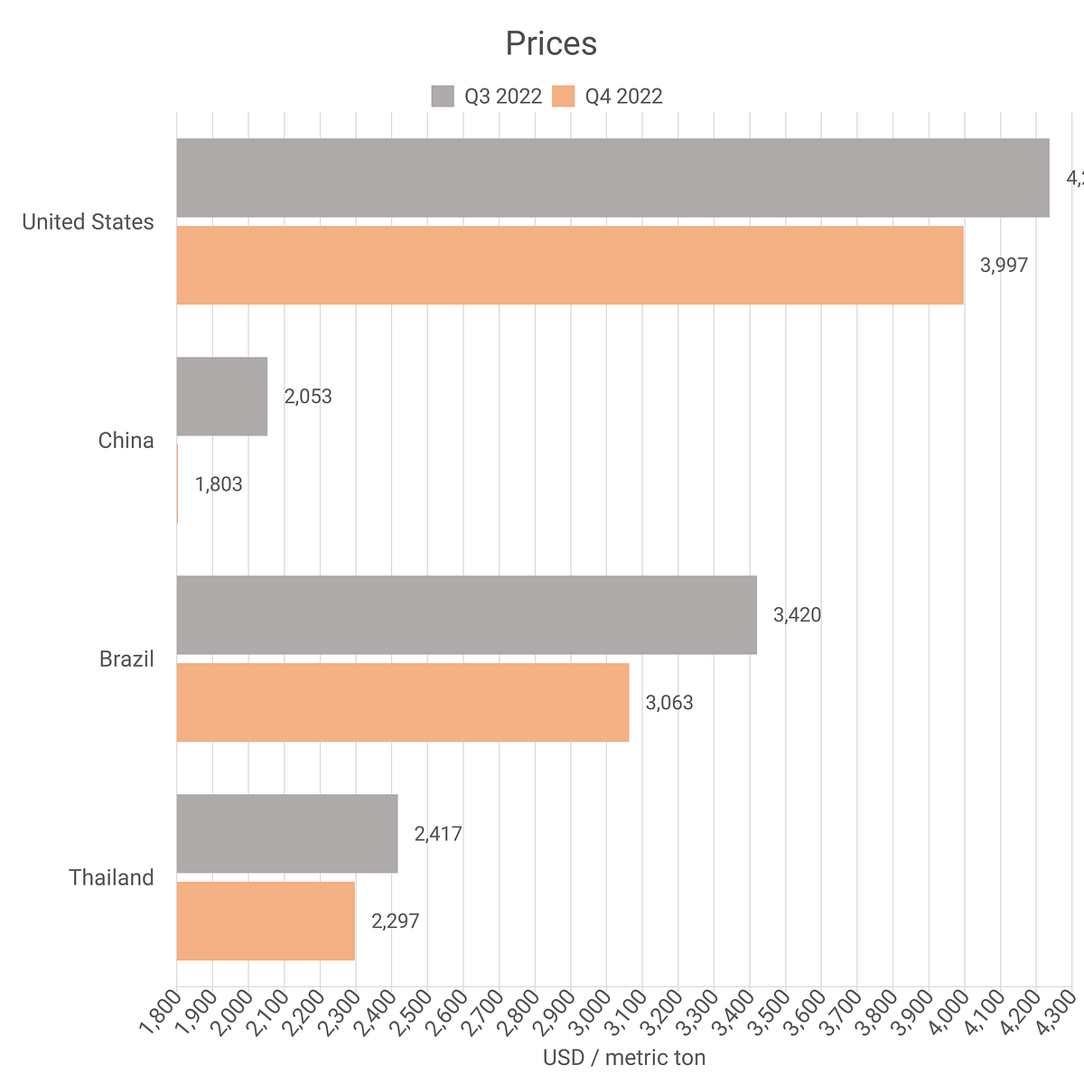 Nylon Prices — Latest & Historical Data in Several Countries by