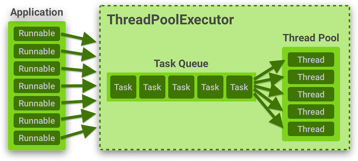 How to Determine Java Thread Pool Size A Comprehensive Guide by The Java Trail DevOps.dev