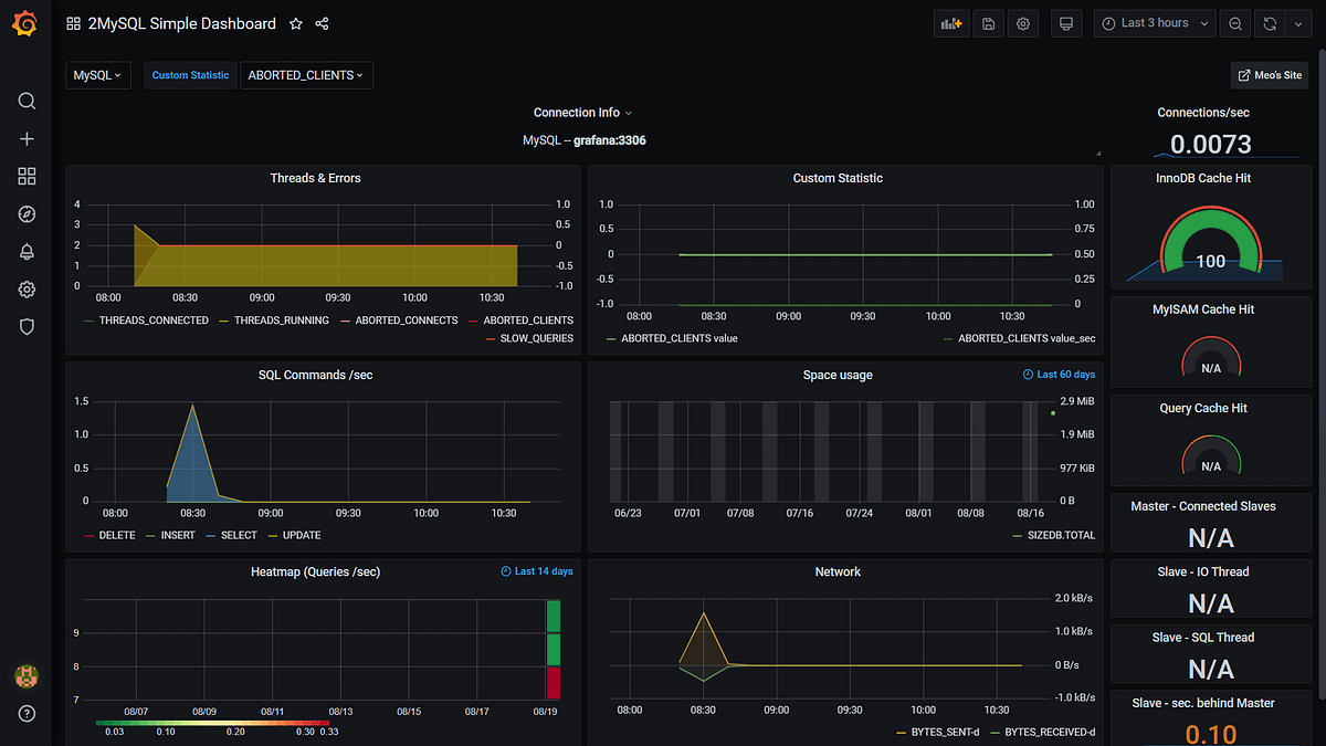 Install MySQL Dashboard and Collector in Grafana by Sean Bradley