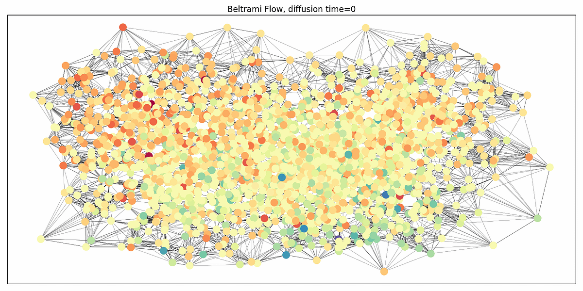 Graph Neural Networks through the lens of Differential Geometry and