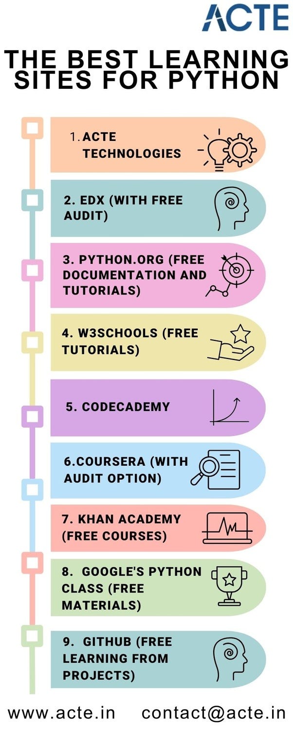 The Best Free And Effective Sites For Learning Python by Joannasarah
