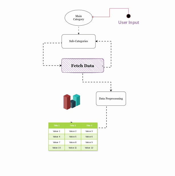 How to web scrape 1000 rows of product information from Daraz.pk in 5