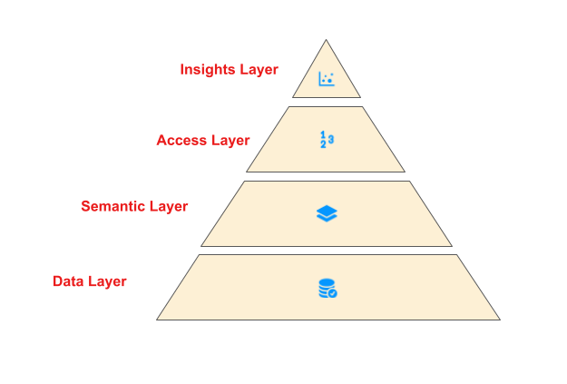 Part 1: A Survey of Analytics Engineering Work at Netflix | by Netflix Technology Blog | Dec, 2024