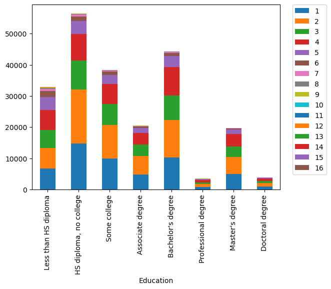 How does your education affect your life? by Emerson Spring 2023