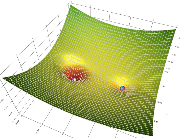 A Visual Explanation of Gradient Descent Methods (Momentum, AdaGrad, RMSProp, Adam) by Lili