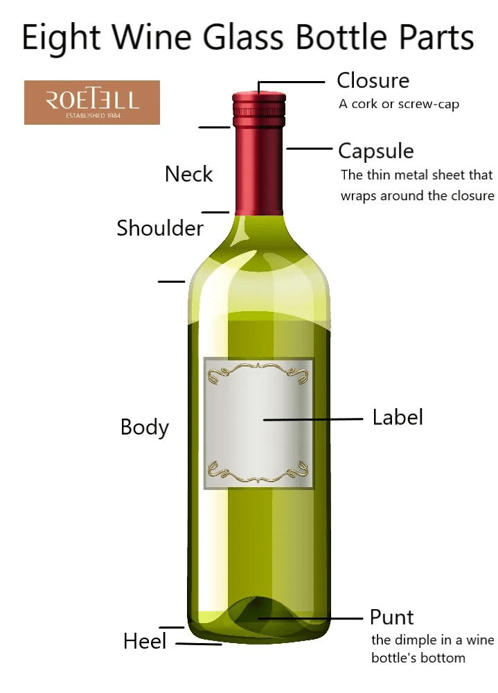 How Can You Tell How Old a Glass Bottle Is by Winnie Kang May, 2024