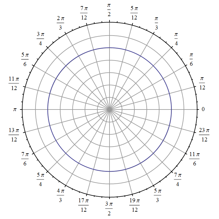 Polar Functions. CURVES! CURVES! CUUURVES! Or rather… by Avi Gupta