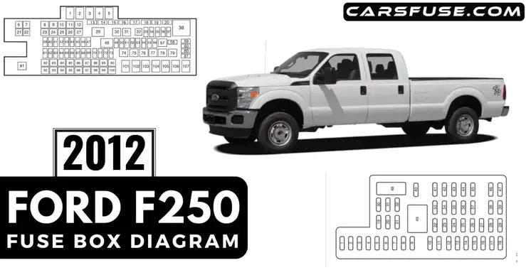 2012 Ford F250 Fuse Box Diagram. If you own a Ford F250 from the year