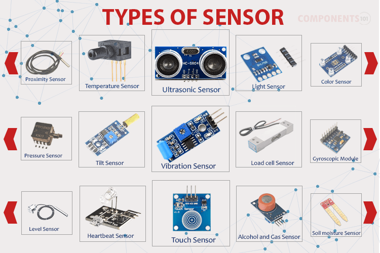 A Guide to Sensor Types and its Sensing Technologies by Circuit