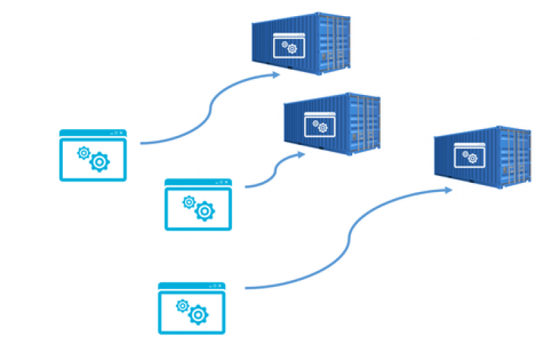 Understanding 7 concepts of containers by David Mosyan Medium