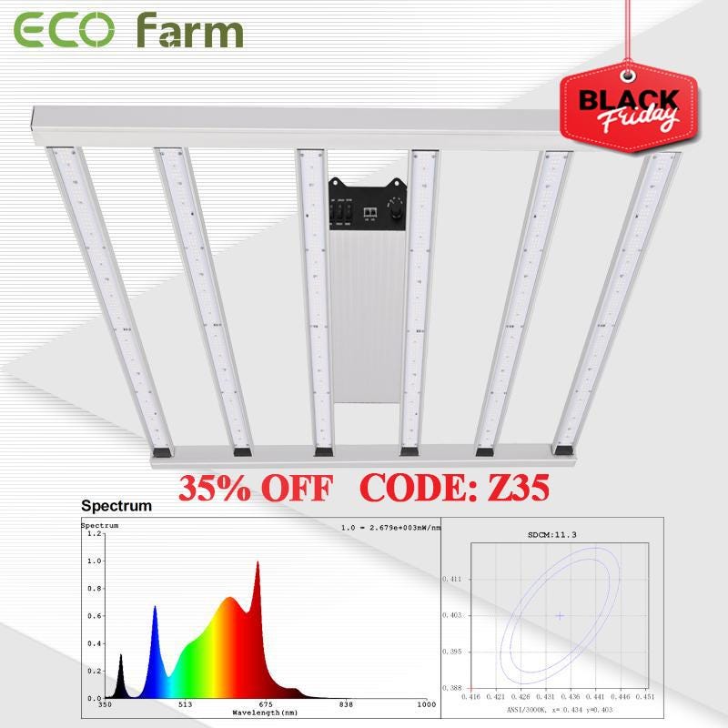 How High Should Grow Lights Be Above Your Indoor Plants? by indoor