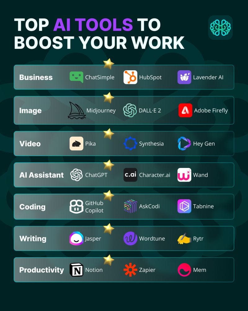 The Ultimate Guide to Top AI Tools in 2024 Work Smarter, Not Harder