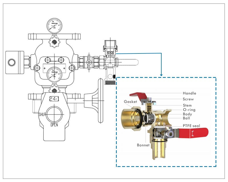 Why is Test and Drain Valve crucial in water supply systems? by