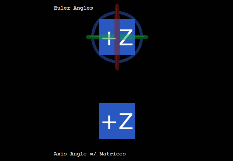 How to Fix Gimbal Lock in NDimensions by Omar Shehata Medium
