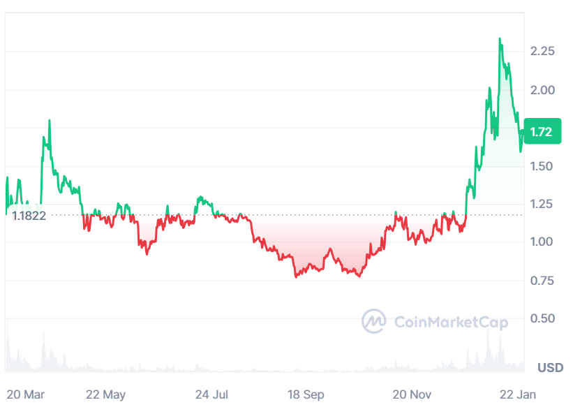 Crypto Market Dip, Last Time to Enter These Potential Multibaggers are