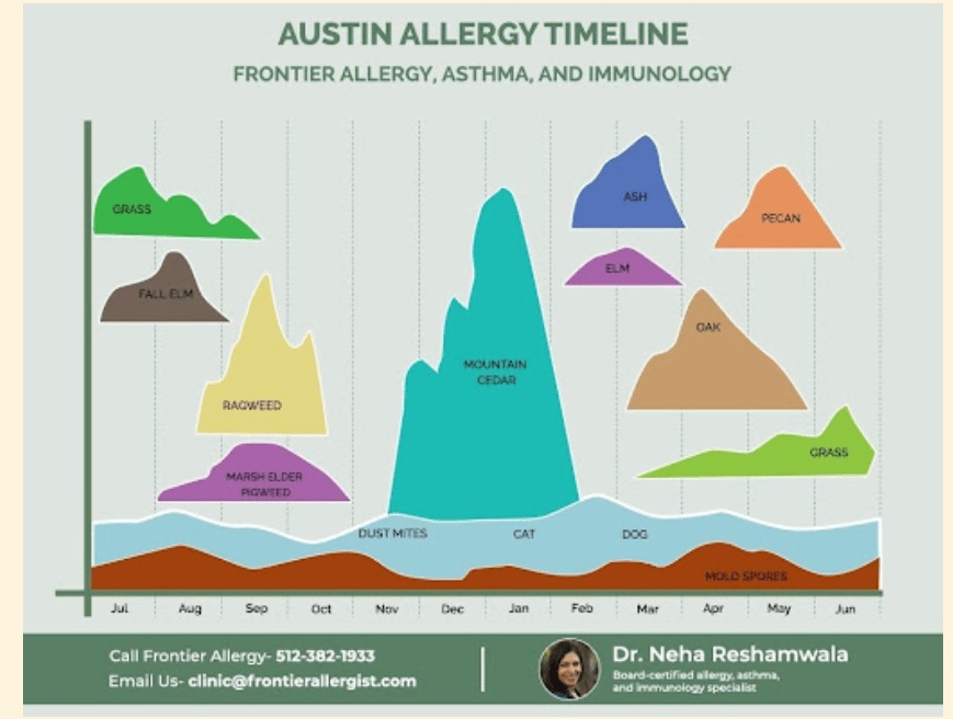 Surviving Cedar Fever A Guide for Austin Residents by Frontier