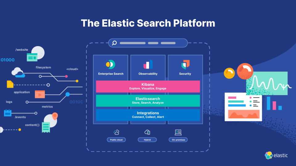 Elastic Search. To understand Elasticsearch, it’s… by Keerthan J Medium