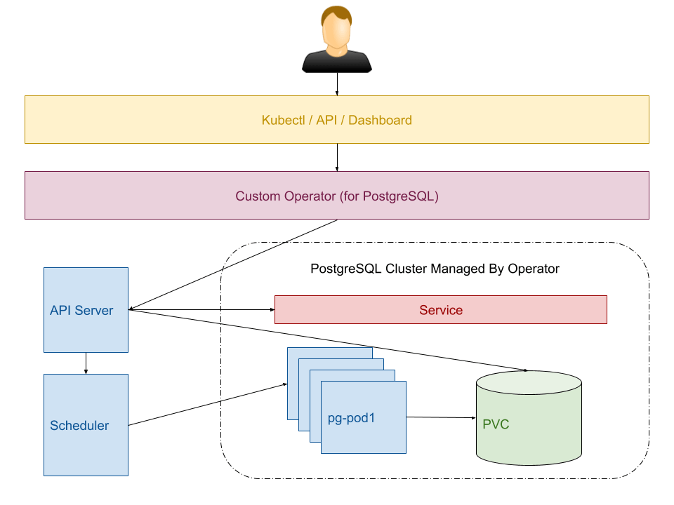 Operators Benefits and Use Cases by Navdeep Singh Gill
