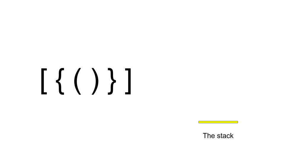Checking parentheses balance using Stack! by Shahad Mahmud Medium
