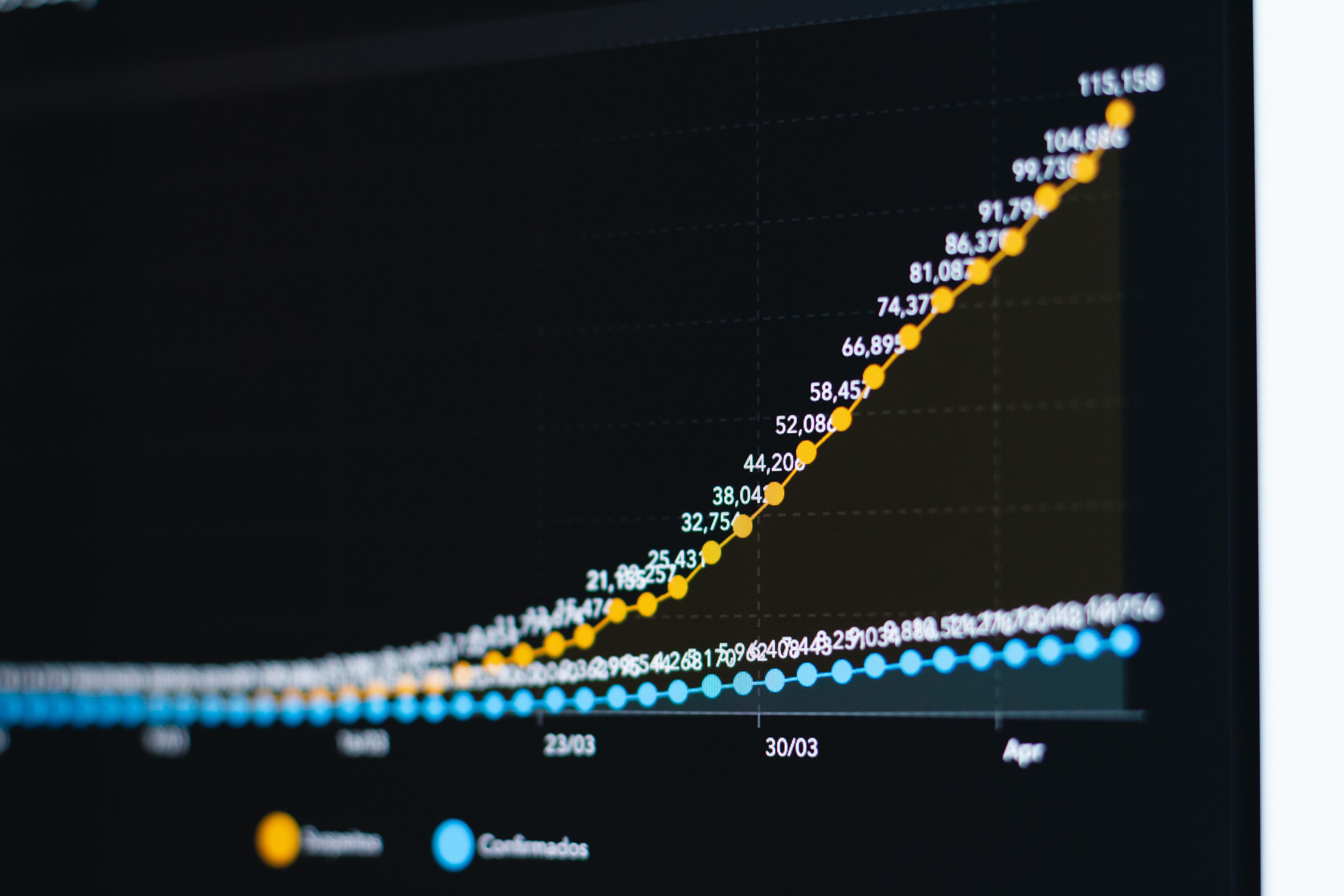 Analytics Dashboard? Guide with questions [Design Techniques] by Ron