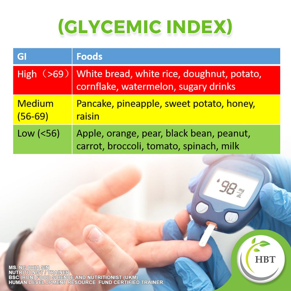 Understanding the Glycemic Index A Key to Managing Blood Sugar Levels