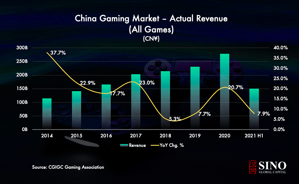 China Gaming Industry at a Glance by Ryze Labs Medium
