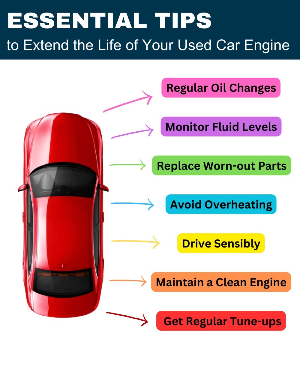 How to Extend the Life of Your Used Car Engine? by Tsgcarbazar May