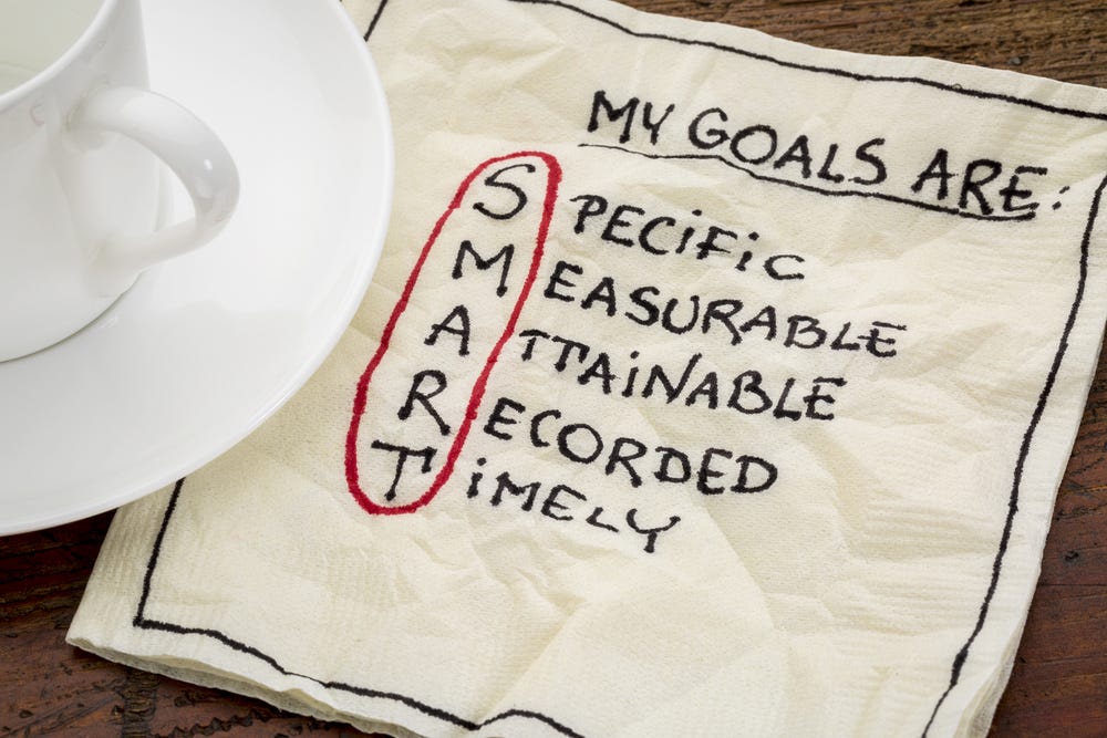 Intangible Goals Can Be Measured For Success Rate Too by Gunjan Jain Medium
