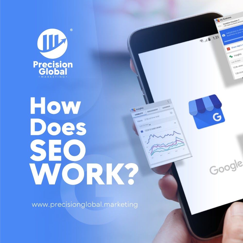 How does SEO work? Precision Global Marketing Medium