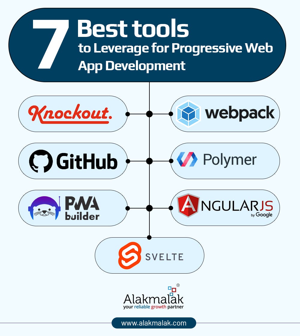7 best tools to leverage for progressive web app development site