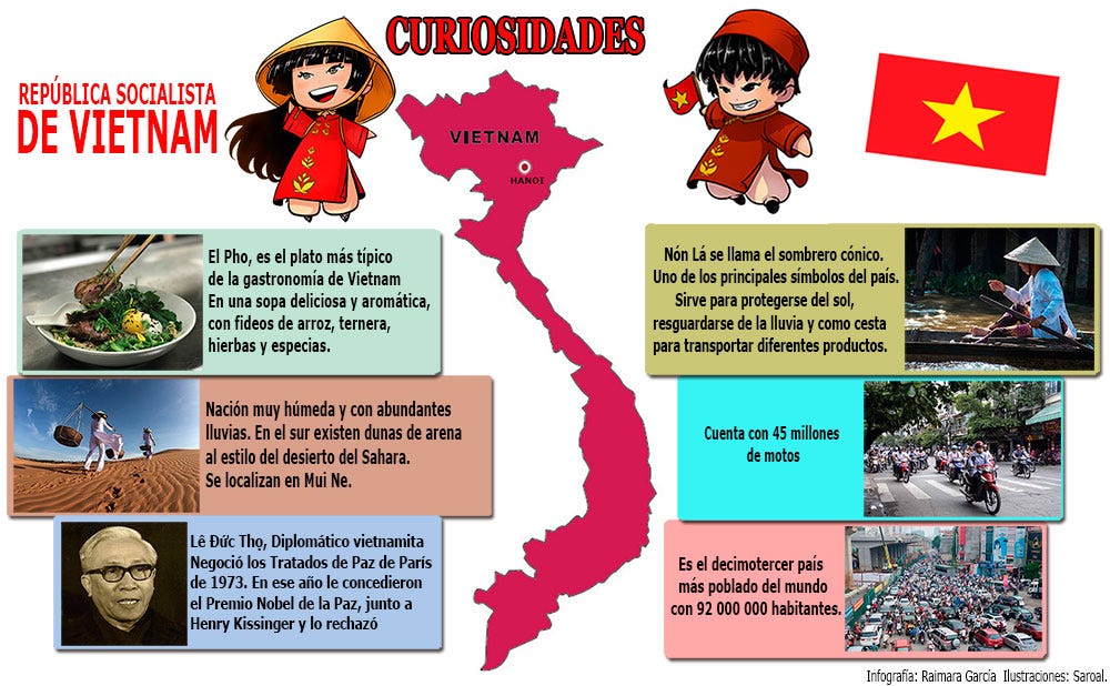 Curiosidades de Vietnam. Vietnam país invitado de honor a la 29… by