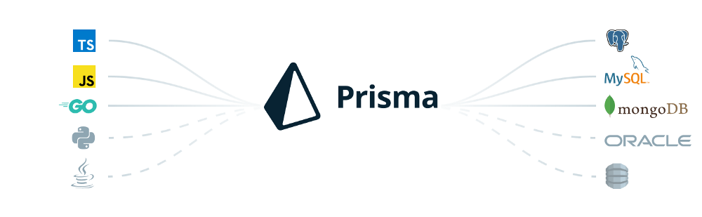 A Beginners Guide To Prisma Orm With Examples By Rohit Kumar Sinha