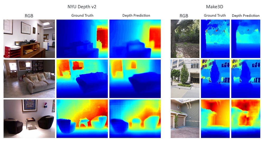 Depth Estimation Techniques. Want to estimate the depth information